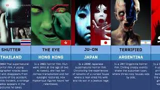 Horror Movies From Different Countries Part 1 (Comparison)