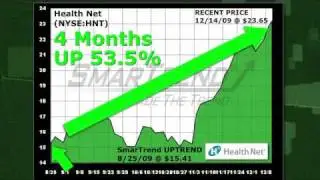 Health Net HNT (NYSE:HNT) Stock Trading Idea: 53.5% Return in 4 Months