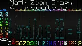 Zoom Math Grapher - 4 modulous