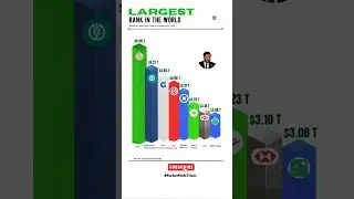 Biggest Banks in the World 2025 💰 | Global Finance Powerhouses! #sharemarket #business