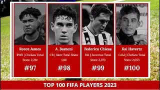 Top 100 FIFA Players 2023