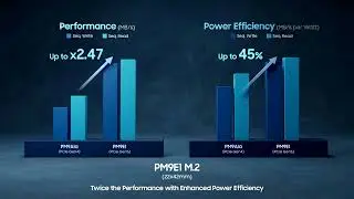 Samsung Reveals More Details About the PM9E1 NVMe SSD