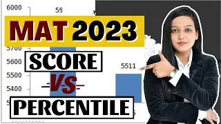 MAT Score vs Percentile 2023 || Top MBA Colleges Based on MAT Score 2023 || Fees || Placement
