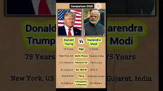 Donald Trump Vs Narendra Modi #narendramodi #donaldtrump #shorts