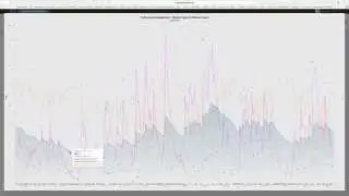 Gráfica rendimiento TrainingPeaks PMC