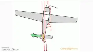 Le vol de l'avion   les mouvements