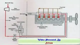 Dual Fuel Engine Safety Systems