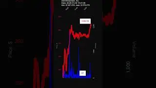 AVAV, AeroVironment, Inc., 2026-01-09, stock prices dynamics, stock of the day