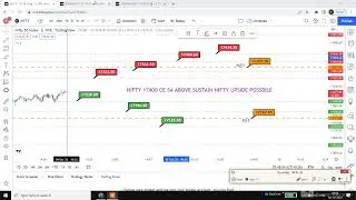 06-10-22 TODAY NIFTY & BANKNIFTY & FINNIFTY  SPOT & (NIF 17400 CE, FINNI 17900 CE ) INTRADAY LEVELS