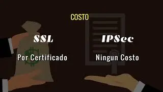 Cisco SSL VPN - SSL vs IPSec