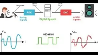 DSP| Introduction-part1