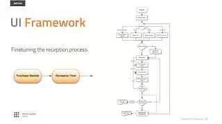 Produmex WMS UI Framework