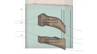 Kirtland AFB Former Bulk Fuels Facility Conceptual Site Model Animation