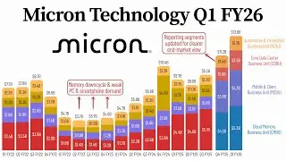 Micron Technology (MU) Q1 FY26 Results: Strong AI Demand, Tight Memory Supply