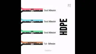 HDPE Good Adhesion