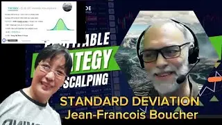 Using the Standard Deviation Indicator.