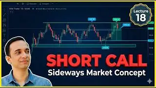Short Call Option Strategy Explained (Educational) | Payoff, Risk & When It Works