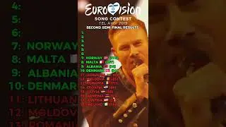 Eurovision 2019 | Second Semi-Final Results #eurovision #esc #esc2019 #music #ranking #shorts