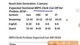 IBPS Clerk Prelims Cut Off 2018 || Result date || State Wise Cut Off