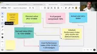Miro software demo Adv Project Planning