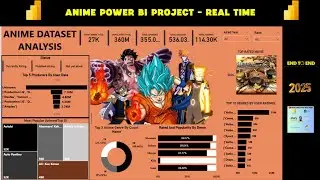 Data Analytics Portfolio Project | Beginner to Advanced Power BI Dashboard Tutorial (2025)