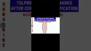 TS POLICE || 2019 RESULTS|| NIZAMBAD CUTT OFF || KARIMNAGAR CUTTOFF || KAMMAM CUT OFF