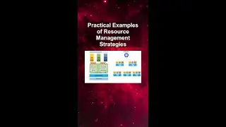 Practical Examples of Resource Management Strategies #ai #artificialintelligence #machinelearning