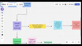 User Acceptance Testing (UAT) Simplified 