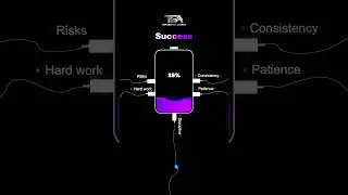 The Blueprint for 100% Success | How Success is Actually Made @topgraphicagency