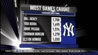 Yankees Baseball Daily: Jorge Posada retires