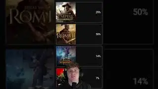 WYNIKI ANKIETY! JAKA BĘDZIE NASTĘPNA SERIA? #totalwar #gaming #grystrategiczne #shorts #fyp