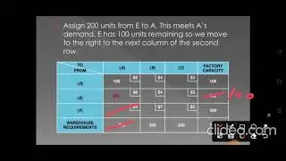 SJCTNC-R PADMAPRIYA-EMT618S-OPERATION RESEARCH-UNIT 2-TRANSPORTATION  PROBLEM