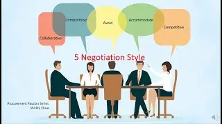 How to achieve best results using the 5 negotiation style