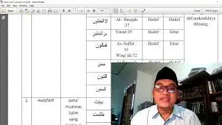 Mata Kuliah Rasm Usmani, Kaidah Hadzf Alif Bagian 1 Semester V IIQ Jakarta
