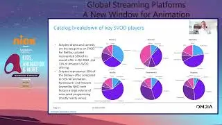 Global Streaming Platforms: A New Window for Animation | KAM Summit 2022