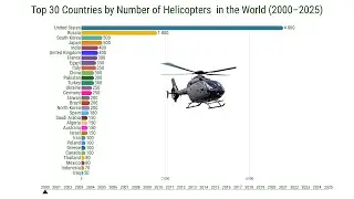 30 стран мира с наибольшим количеством вертолетов (2000&ndash;2025 гг.)