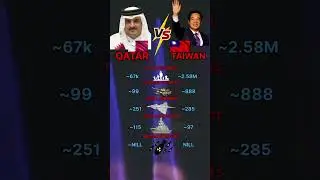 🇹🇼 Taiwan vs 🇶🇦 Qatar | Military Power Comparison 2025#shorts