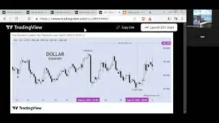 Bob (BDC) &ndash; Technical Analysis On Gold, GDX, Silver, SIL, US Dollar, Ethereum, and QQQ-NASDAQ