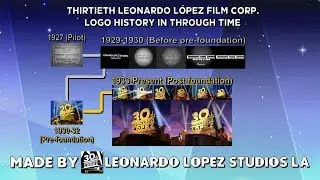 30th Leonardo López (Logo History: Through Time) (1933-2018)