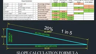 Slope Ratio , Slope Percentage , Slope Length ,Vertical Length & Horizontal Length Calculation Sheet