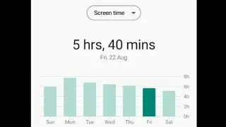 How to check your screen Time in Xiaomi Redmi 7A Android Mobile | Digital wellbeing and parental 