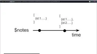 Evolving State and Data Management with @ngrx/store and @ngrx/effects