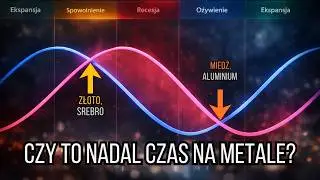 Złoto a inne surowce w cyklach gospodarczych, naturalny wzrost czy bańka?