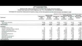 Nazara Q3 Results 2025 | Nazara Results Today | Nazara Share News | Nazara Technologies