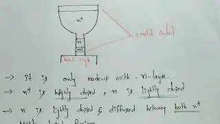 Lecture 3.7 : GUNN DIODE