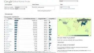 Google Global Market Finder original