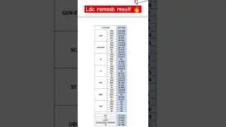 Non TSP LDC फ़ाइनल रिजल्ट 2024 RSSB 🔥🔥 #rsmssbldc #rssbldc #ldccutoff #rssbstenographer #result