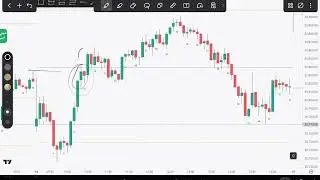 NIFTY 5-Minute Strategy: How to Trade Gap Ups & Pivot Levels