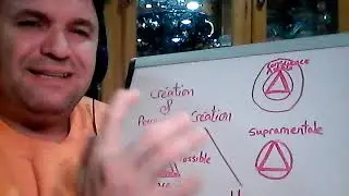 L'hyper conscience