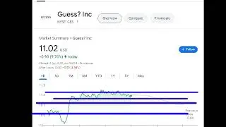 Guess, ges stock analysis buy or sell